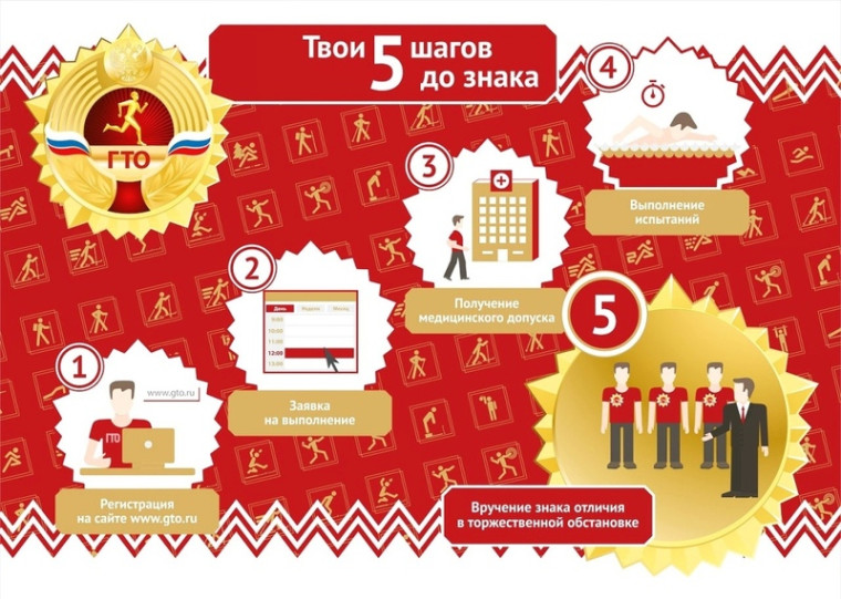 Центр тестирования ВФСК ГТО МКУ "Ферзиковская СШ" информирует, что по итогам 3 квартала 2021 года получены золотые знаки отличия. Центр тестирования ВФСК ГТО МКУ "Ферзиковская СШ" информирует, что по итогам 3 квартала 2021 года получены золотые знаки отличия.