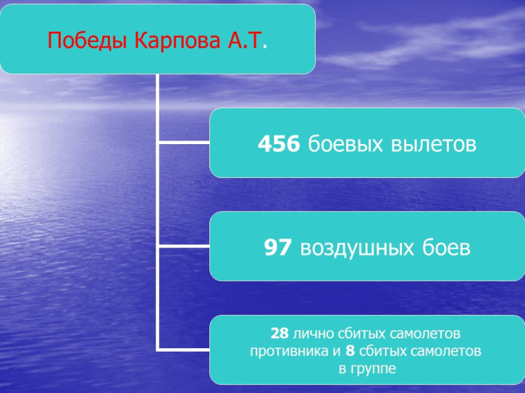 100 летие Александра Терентьевича Карпова «Судьба Героя времен Великой Отечественной войны».